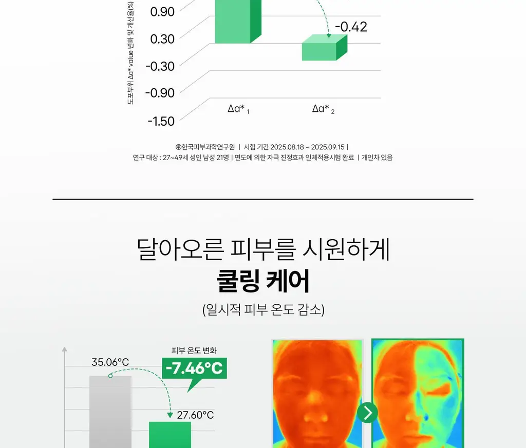 [NEW][모공/피지케어]VT 리들샷 포맨 올인원 100 엠플러스 150ml 단품/기획 상세페이지 21